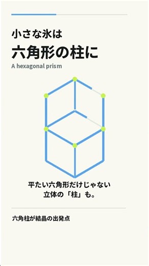 雪の結晶はなぜ六角形？｜Why Snowflakes Have Six Sides #shorts #雑学 #豆知識 #トリビア