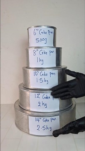 Ever wondered how much cake batter you really need for each pan size?
