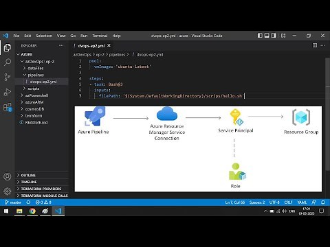 Azure Pipeline YAML | Service Connection | Connect Azure DevOps to Azure Subscription | Ep-2