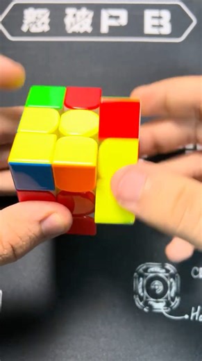 PLL Corners Algorithm Parallel Swap