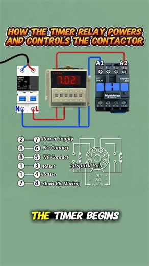 How the Timer Relay Powers and Controls the Contactor⚡️💡 Like❣️ comments📋 Share📤 . #stem #timer #timerrelay #timerelay #timerelays #diyelectrical #electrical #electrician #electricians #electricalwork #electricalworks #electricalstudent #electricalstudents #electricalengineering #electricalengineer #electricaltips #electricalwiring | WA Electronics 2.0