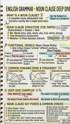 Everyone Gets Noun and Relative Clauses Wrong (Do You?) #EnglishLanguage #GrammarTips #LearnEnglish