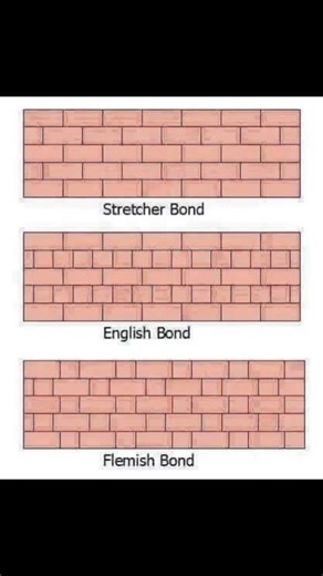 civil engineering basic interview questions#civilengineering #civilengineeringbasics #engineering