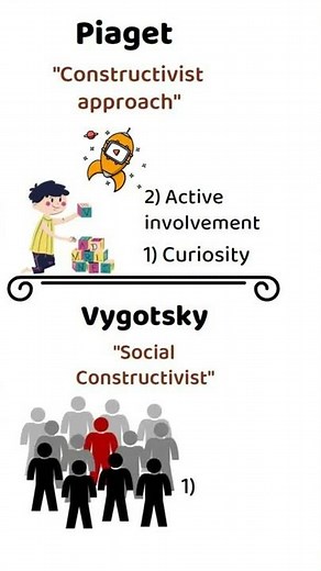Piaget vs Vygotsky | Constructivist vs Social Constructivist learning theory