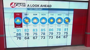 SF Bay Area weather Friday, March 20, 2026