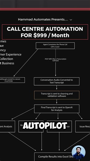 Revolutionize your call center with AI automation! Automate responses, improve efficiency, and enhance customer experience. #AIforBusiness #automation #botpress #businessautomation #voiceflow #chatbot #artificialintelligence #hubspot #automations #botpressai #workflow #zohosalesiq #zohocrm #gohighlevel #makedotcom #automationtools #CallCenterAutomation #AIChatbot #SmartSupport #BusinessGrowth
