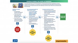 CDC releases new reopening guidelines for schools, businesses