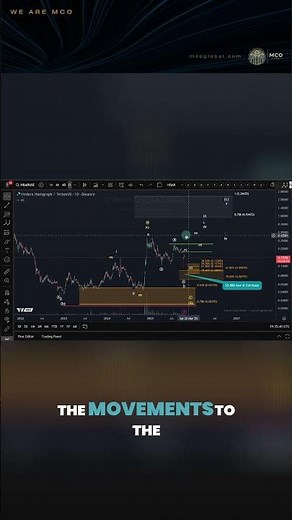 HBAR Hedera Hashgraph Crypto Price News Today - Price Prediction and Technical Analysis!