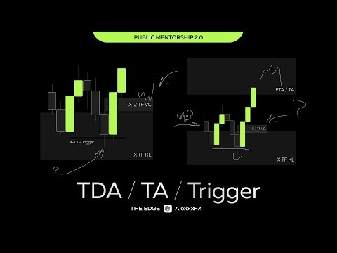 Trading Mentorship: TDA | TA | Trigger (Part 2)