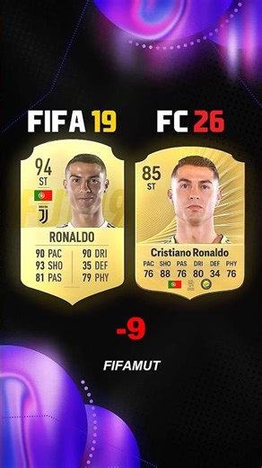 JUVENTUS FIFA 19 Where are They NOW? #fc26 #fifa #cardfifa