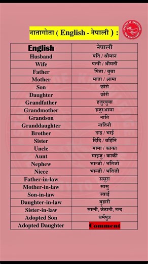 नातागोता ( English - नेपाली ) || नातागोता ( अङ्ग्रेजी - नेपाली ) #नातागोता_English_नेपाली #EngToNep