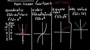 Lesson 95 DIVE Algebra 1, 3rd Edition