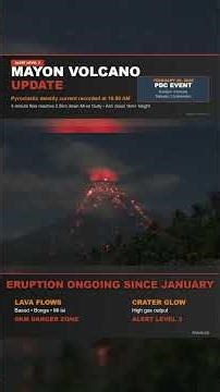 🌋 Mayon Volcano Eruption Update 🌋