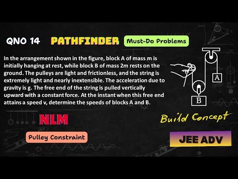 Pulley System with External Force | Pathfinder NLM QNO 14 | JEE Advanced