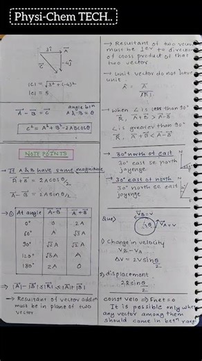vector chapter notes class 11th physics (NEET/JEE) #physicsnotes #neet #jeemain