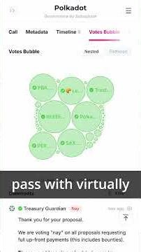 Polkadot OpenGov Weekly Roundup!