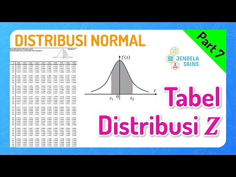 Distribusi Normal • Part 7: Tabel Distribusi Normal Baku (Z)