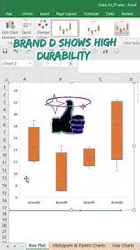 Box and Whisker Plot in excel #exceltips #shortsviral #shortsfeed #exceltricks #boxplot