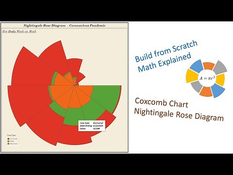 Coxcomb Chart Using Tableau - Nightingale Rose Diagram