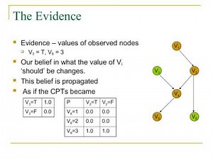 pearl's belief propagation algorithm
