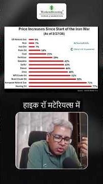 Beware : War Ke Baad Energy Prices Mein Rise | Alok Jain