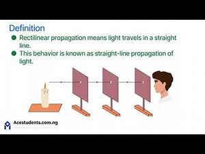 Physics - Rectilinear propagation of light|How Light Travels in a Straight Line