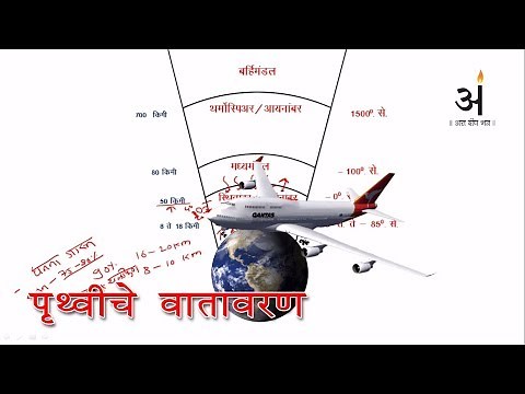 पृथ्वीचे वातावरण : Atmosphere of earth