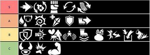 Deep Rock Galactic Best Perks Tier List Class Guide - Games Finder