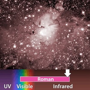 36K views · 2.2K reactions | We’re gearing up for some super exciting discoveries! ⚙️ Using new infrared filter technology, our Nancy Grace Roman Space Telescope will be able to spot water ice on objects in the outer solar system, see deeper into clouds of gas and dust, and peer farther into space. Check out what discoveries are in store with the upgraded shades: https://go.nasa.gov/2O9m5iU | NASA - National Aeronautics and Space Administration | Facebook