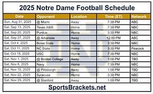 Notre Dame Football 2025: Complete Schedule, TV Listings & Matchups – Archyde