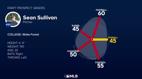 Sean Sullivan 2023 Draft Grades