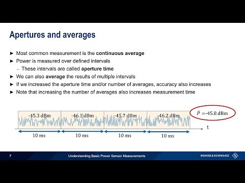 Understanding Basic Power Sensor Measurements