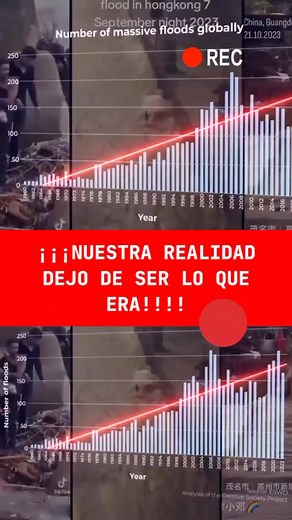 ☄️Nuestro planeta ha entrado en el ciclo de catástrofes de 12 000 años. 📈Si no hacemos nada, ¡toda la humanidad perecerá dentro de 10 años! ❓¿Qué podemos hacer para todos juntos salvarnos? 💬Ahora que aún tenemos tiempo, debemos hablar de la causa real del incremento de catástrofes climáticas extremas y de esta manera formar una demanda pública mundial para la creación de un #CentroCientíficoUnificado en el cual los científicos de diferentes países puedan trabajar juntos y ¡encontrar la solució