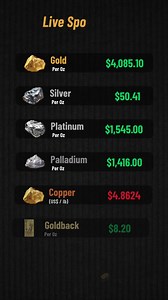 Daily Precious Metals Update: Gold, Silver & Full Spot Price Report (Nov 24, 2025) | PeerMetals