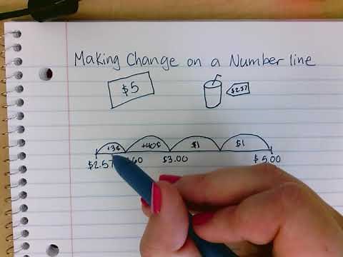 Making Change on a Number Line