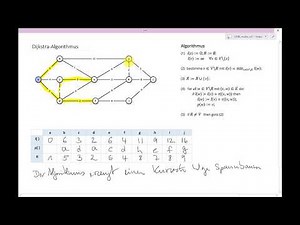 og_14 Ablauf Dijkstra-Algorithmus