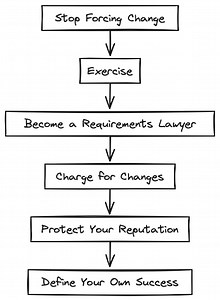 How to Navigate Fake Agile Projects