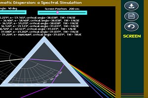 Prismatic Dispersion: a Spectral Simulation! - Free Addicting Game ★★★★★