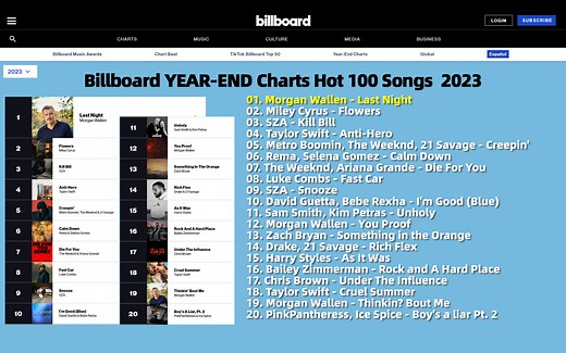 2023 Billboard YEAR-END Charts Hot 100 Songs 【2023年终总榜完整曲目】[24 Bit Hi-Res] FLAC