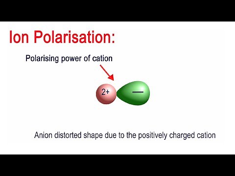 What is Ion Polarization? And what are the factors affecting it?
