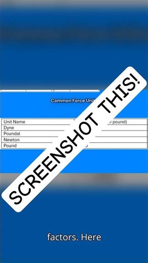 SI Units in the FE Exam