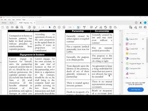 Law on Partnership (Lesson 2)