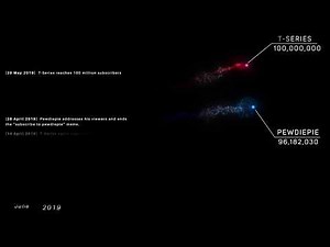 Pewdiepie vs T-Series: Race to 100 million