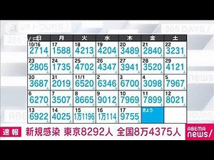 【速報】新型コロナ新規感染者 東京8292人 全国8万4375人 厚労省(2022年11月18日)