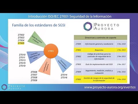 Introducción ISO/IEC 27001 Seguridad de la Información