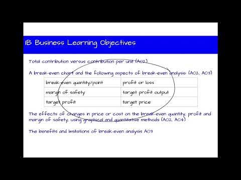 Break Even Analysis (IB Business Management)