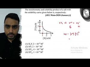 The stoichiometry and solubility product of a salt with the solubil...
