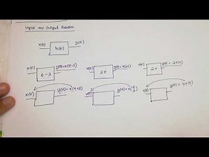 Lecture 2.1: SnS - Input and Output Relation of A System (Part 1)