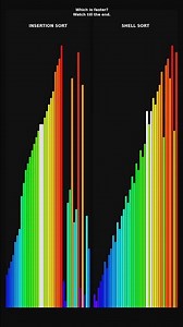 Insertion Sort vs Shell Sort — closest race ever? 🏆