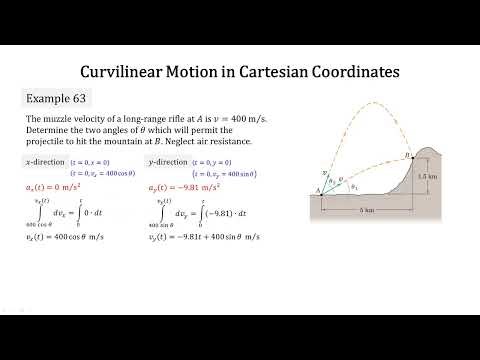 Engineering Mechanics 2025: 114 Example 063 Curvilinear Motion Cartesian